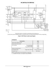 MC100EP016 datasheet.datasheet_page 3