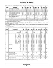 MC100EP016 datasheet.datasheet_page 6
