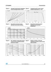 STPS30M60ST datasheet.datasheet_page 3