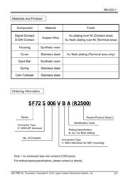 SF72S006VBAR2500 datasheet.datasheet_page 2