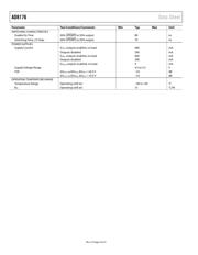 AD8176ABPZ 数据规格书 5