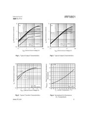 IRF5801TRPBF datasheet.datasheet_page 3