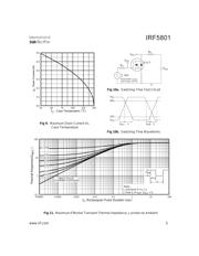 IRF5801TRPBF datasheet.datasheet_page 5