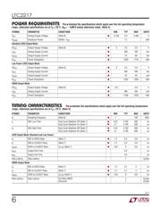 LTC2217IUP#PBF datasheet.datasheet_page 6