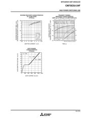 CM75E3U-24F datasheet.datasheet_page 4