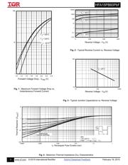 VS-HFA15PB60PBF datasheet.datasheet_page 3