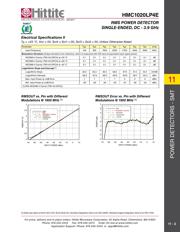 HMC1020 datasheet.datasheet_page 5