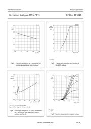 BF904 datasheet.datasheet_page 5