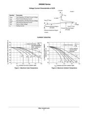 2N5062G datasheet.datasheet_page 3