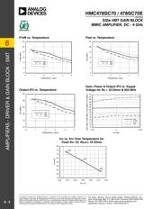 HMC478SC70ETR datasheet.datasheet_page 3