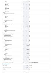 T5B-4-15682/I4/SVB datasheet.datasheet_page 3