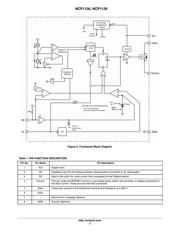 NCP1126BP65G datasheet.datasheet_page 3