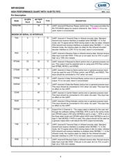 XR16V2550IL-0B-EB datasheet.datasheet_page 4