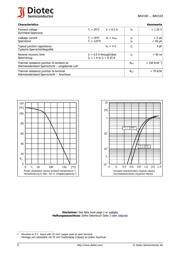 BAV101 数据规格书 2