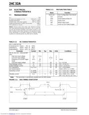 24C32A datasheet.datasheet_page 2