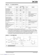 24C32A datasheet.datasheet_page 3