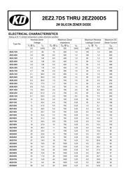 2EZ12D5 datasheet.datasheet_page 2