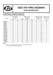 2EZ12D5 datasheet.datasheet_page 3