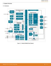 EFM8UB10F16G-B-QFN28R datasheet.datasheet_page 4