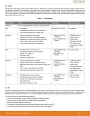 EFM8UB10F16G-B-QFN28R datasheet.datasheet_page 5