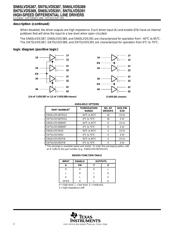 SN65LVDS387EVM Datasheet PDF page 2