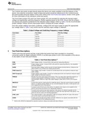 LMZ31704EVM-003 datasheet.datasheet_page 3