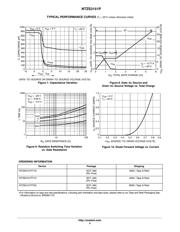 NTZS3151PT1G datasheet.datasheet_page 4