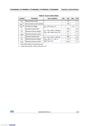 STP40N60M2 数据规格书 5