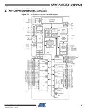 AT91SAM7XC512-AU 数据规格书 5