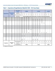 C1206C107M9PAC 7800 datasheet.datasheet_page 6