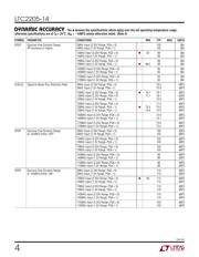 LTC2205IUK-14#PBF datasheet.datasheet_page 4