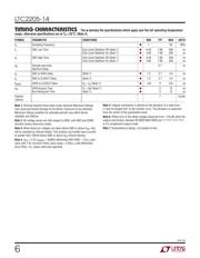 LTC2205IUK-14#PBF datasheet.datasheet_page 6