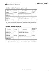 PS2802-1 datasheet.datasheet_page 3