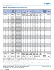 T491B475K016AT datasheet.datasheet_page 6