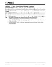 TC7126ACPL datasheet.datasheet_page 6