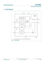 TJF1052IT/5Y datasheet.datasheet_page 3