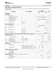 PCM1870AYZFT datasheet.datasheet_page 3