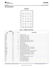 PCM1870AYZFT datasheet.datasheet_page 5