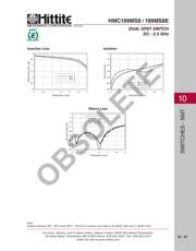 HMC199MS8 datasheet.datasheet_page 4