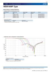 MEM1608P101R 数据规格书 6