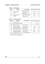STP19NF20 数据规格书 5