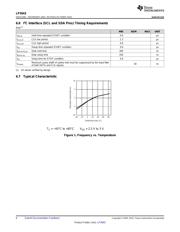 LP3943ISQ datasheet.datasheet_page 6