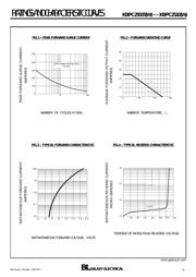 KBPC2502 datasheet.datasheet_page 2