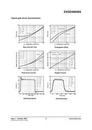 ZXGD3002E6TA datasheet.datasheet_page 5