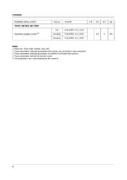 FSDM0565RBWDTU datasheet.datasheet_page 6