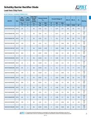 SD0805S020S1R0 datasheet.datasheet_page 3