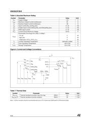 VNH3SP30-E 数据规格书 4