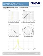 SM0805YCL datasheet.datasheet_page 3