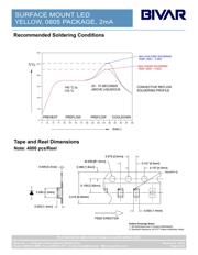 SM0805YCL datasheet.datasheet_page 4