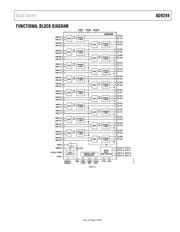 AD9249-65EBZ datasheet.datasheet_page 3